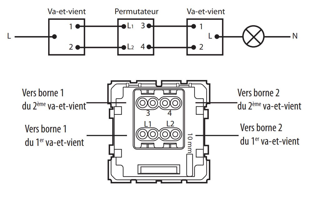 Schneider Odace - Prise de courant - 2P+T 16A - 250V - s520059